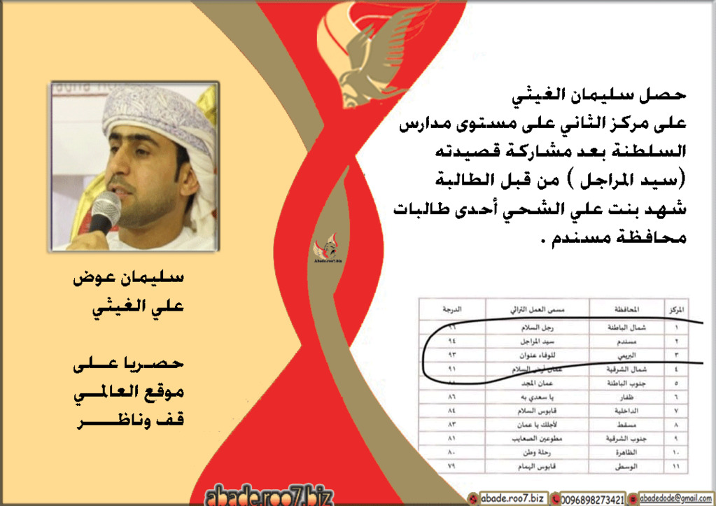 الناشط الاجتماعي سليمان الغيثي يحصل على مركز الثاني  Aoaa110