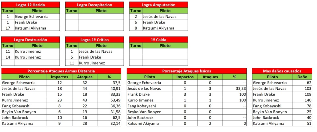 La carrera - Página 3 Apuest11