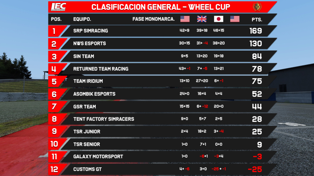 Clasificación general - Wheel CUP C3_oka10