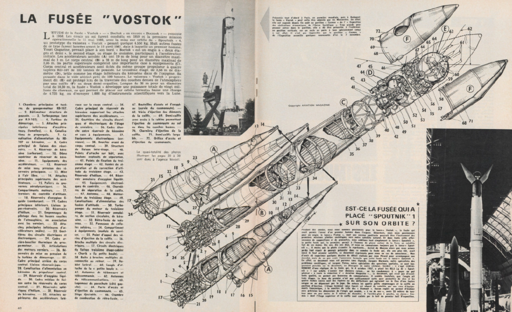 Pilotoramas et autres infographies du même genre - Page 3 Vostok10