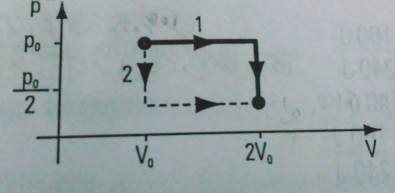 Estudo dos gases 20190815