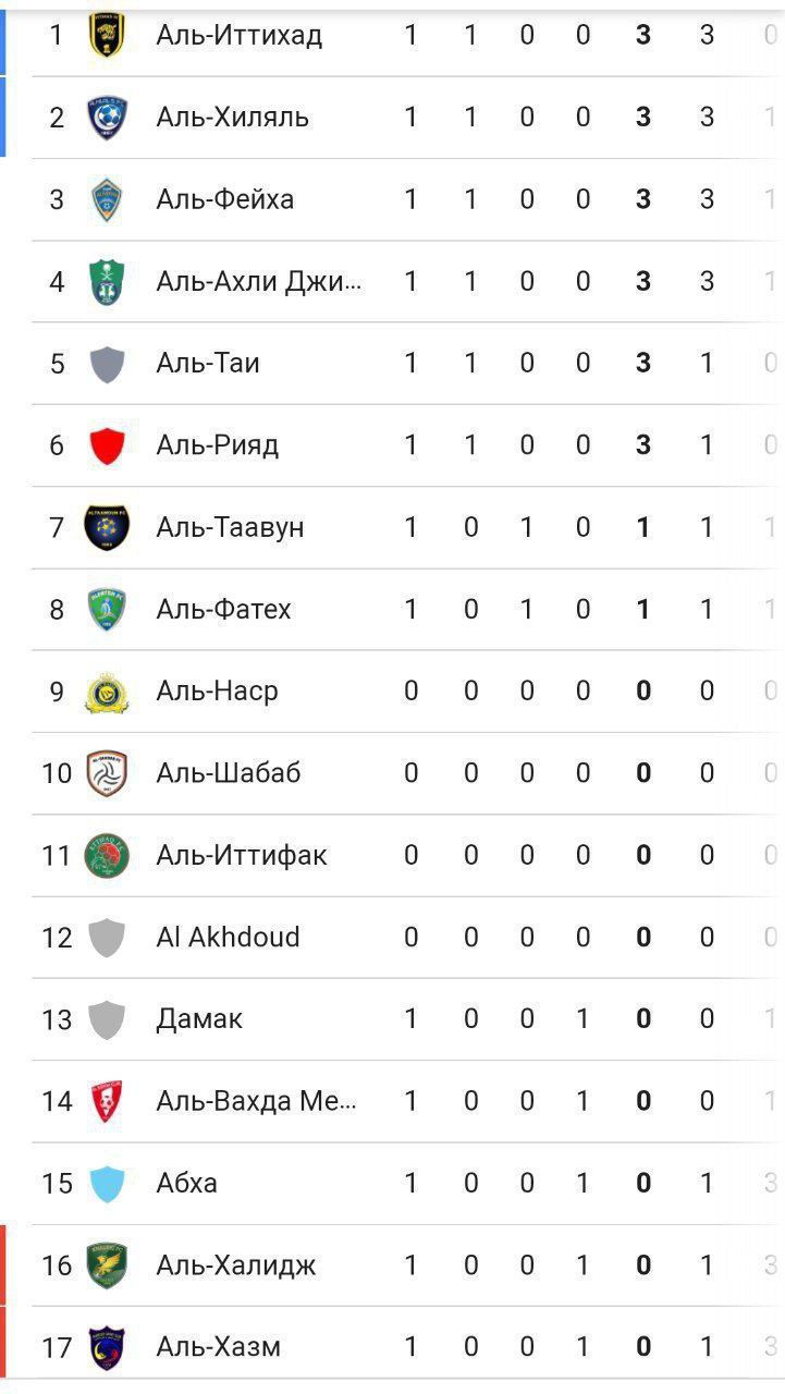 Saudi Pro League Phot1884