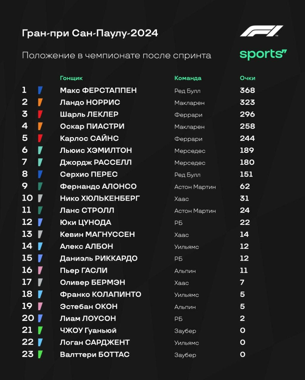 Формула-1: новости, события, гонщики, болиды и результаты заездов - Страница 14 Phot2244