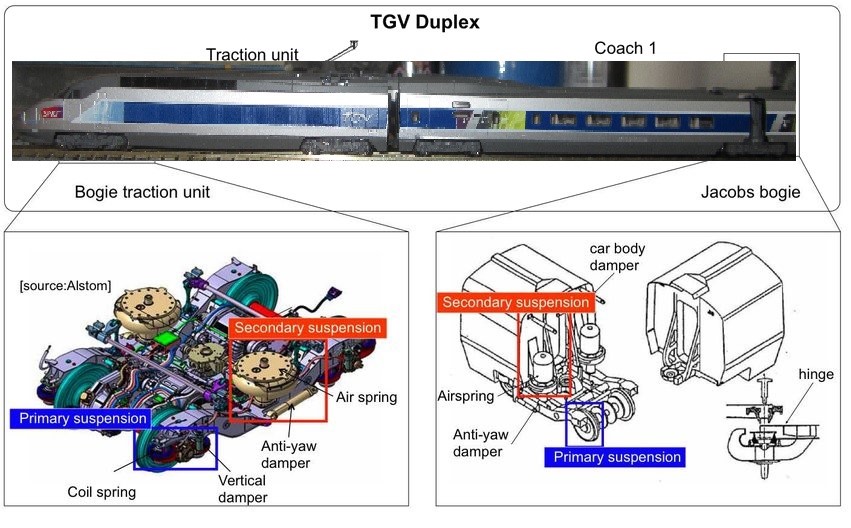 TGV Réseau KATO - Page 7 System11