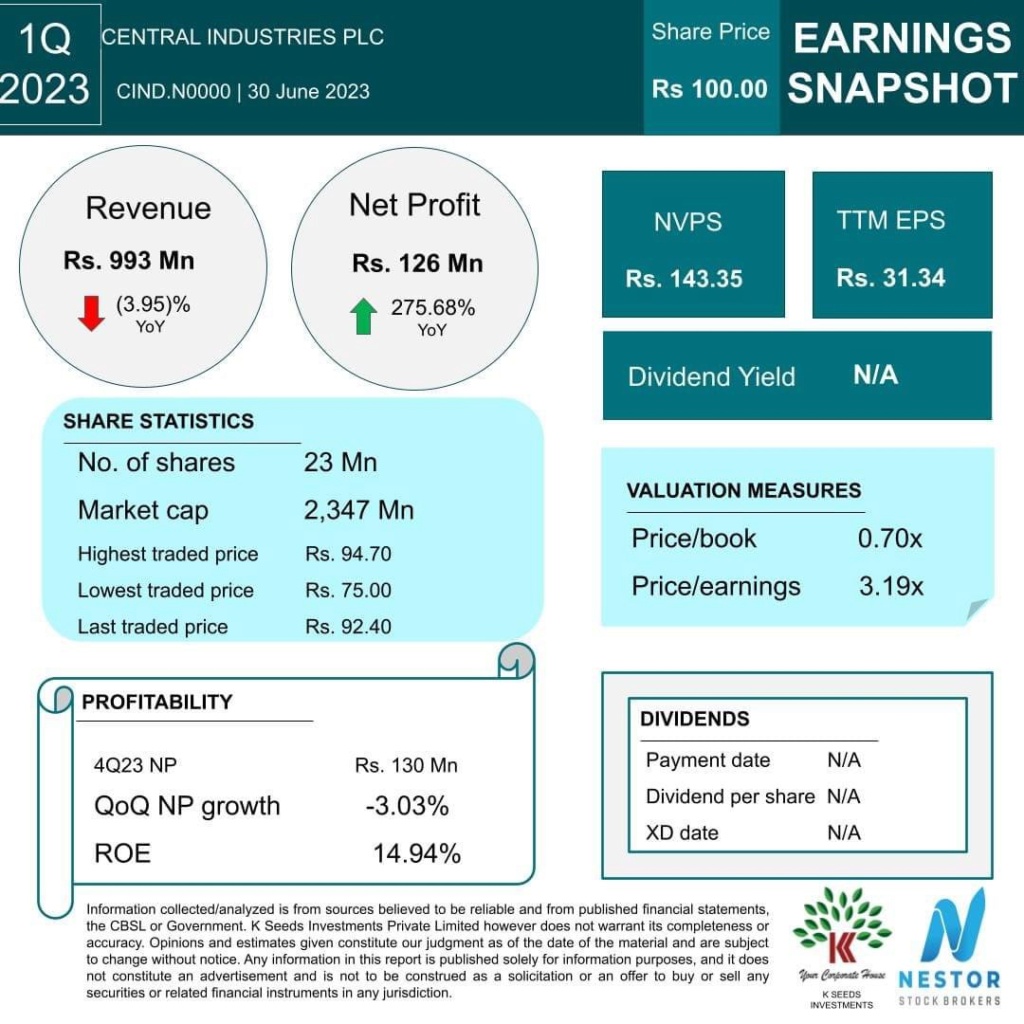 CSE - CENTRAL INDUSTRIES PLC (CIND.N0000) - Page 12 Img_2211