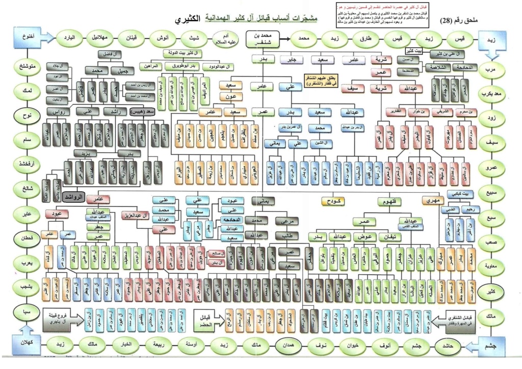خريطة عائلات وقبائل تضم عائلة محرم  Yo_aao12