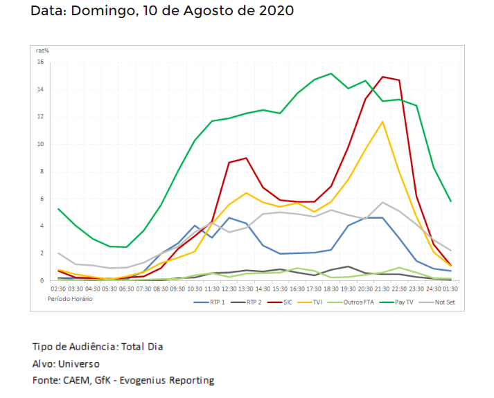 Audiências domingo 09-08-2020 - Página 2 Ccc10