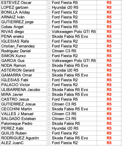 Tour 500 kilómetros YOIGO  Provincia de Lugo (5 rallys de 100 kms cronometrados) R5a10