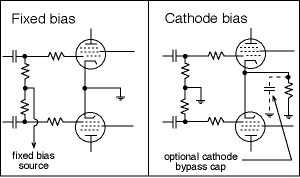 bias - Como ajustar el BIAS en un amplificador Fixed_10