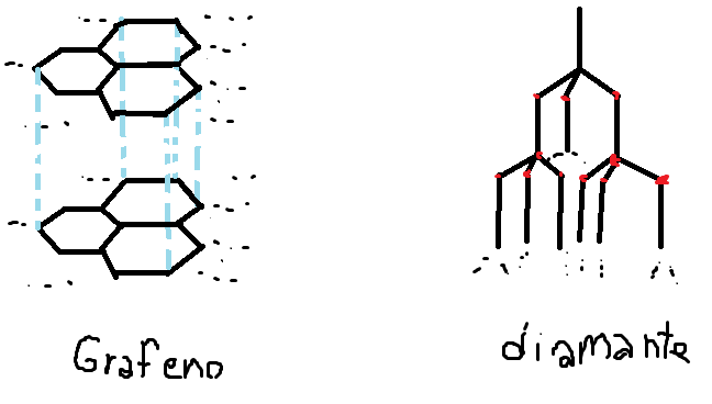 Questão de Quimica Alotro10