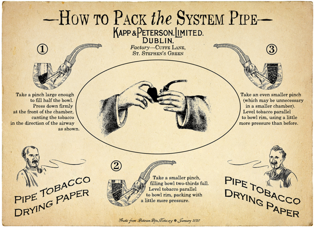 Comment bien fumer une Peterson à système... - Page 3 How-to10