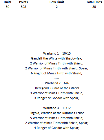 Première liste d'armée Minas Tirith Liste_15