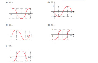 grafico função trigonometrica Screen14