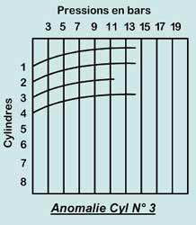 compression (essence et diesel) 10_0310