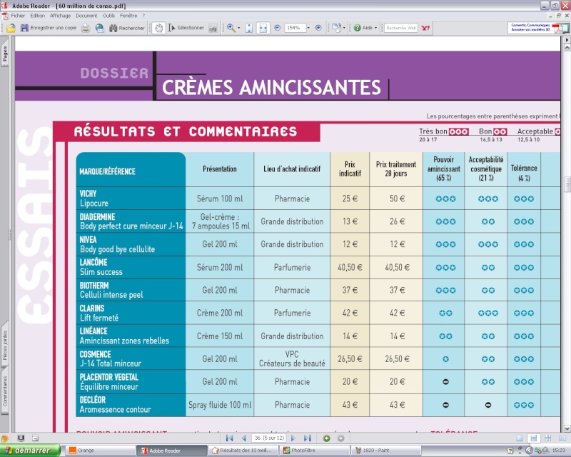 Rsultats des 10 meilleurs crmes amincissantes 2007 1820_b17