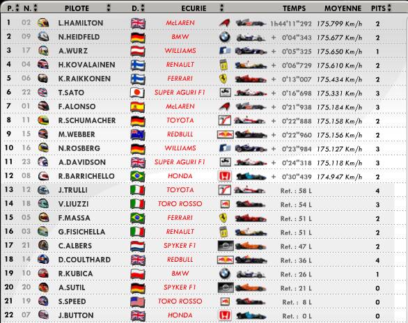 Gp du Canada : La course Canada17