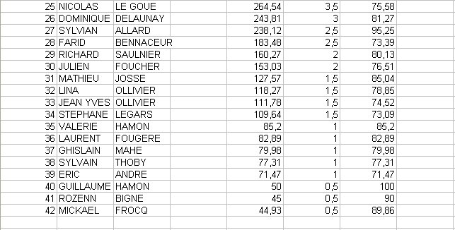 Classement gnral provisoire - Page 2 Challe11