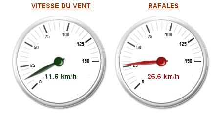 hippodrome carca Meteo10