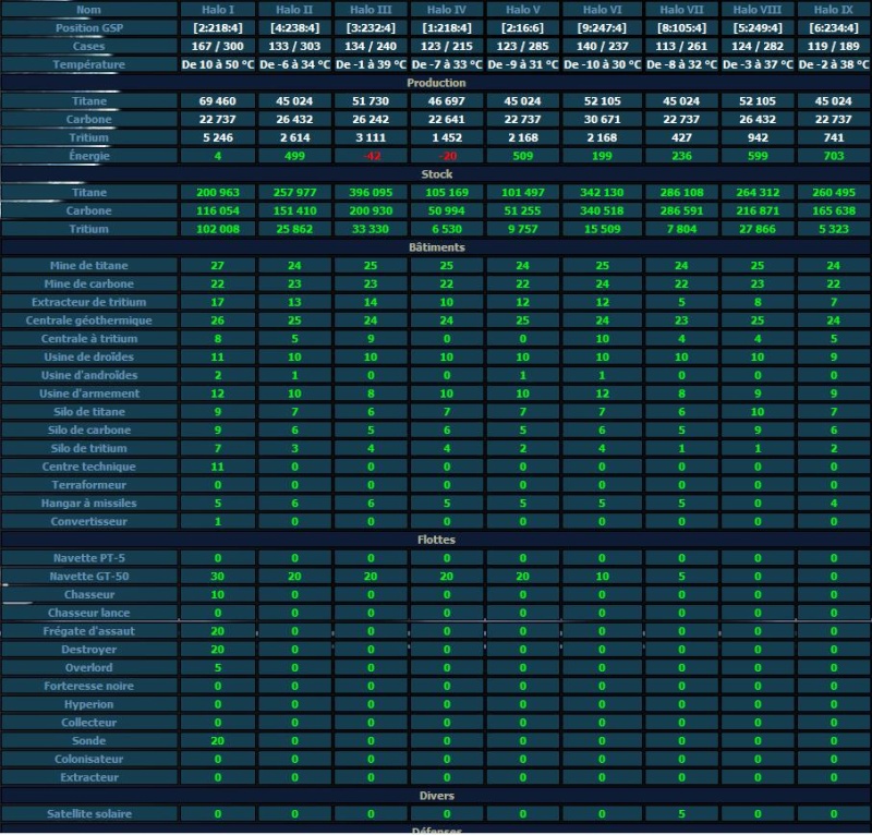 recherche un compte univers 5 fr classer entre top 1000/400 Sans_t11