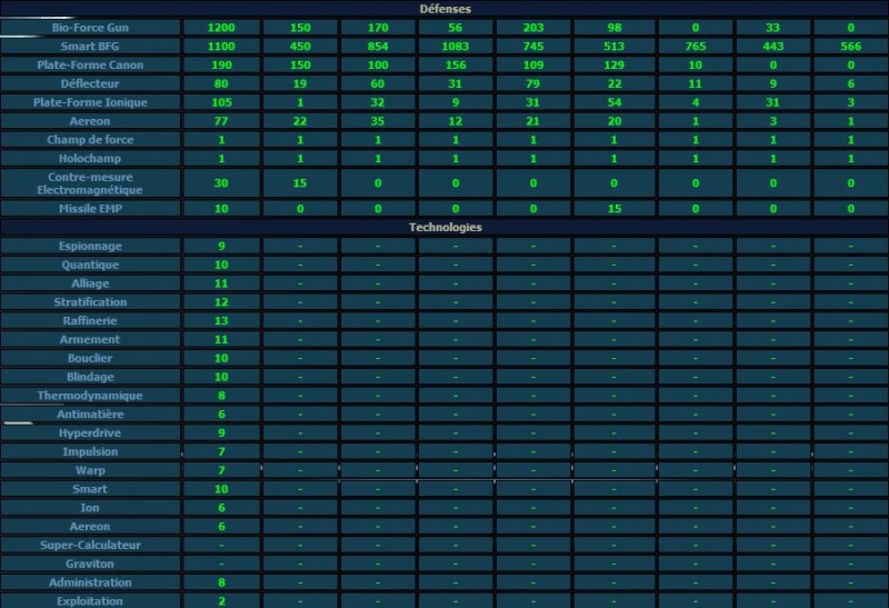 recherche un compte univers 5 fr classer entre top 1000/400 Sans_t12