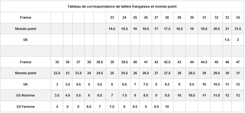 Les pointures US /UK /FR Tablea10