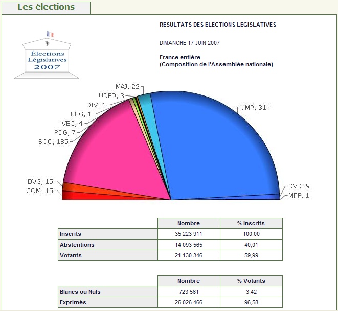 Législatives et autres ... Ass_na11