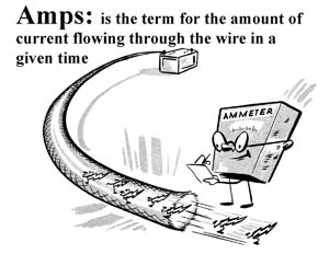 Using a test meter, volts, amps and ohms Amps10