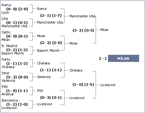 About Champions League 2006-2007 Sligi_10