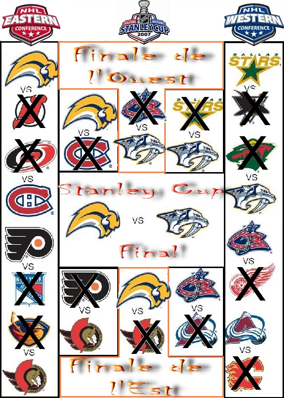 STANLEY CUP FINAL Round_12