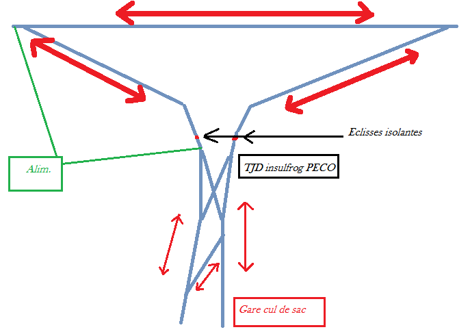 Boucle ou triangle, le retournement en digital Triang10