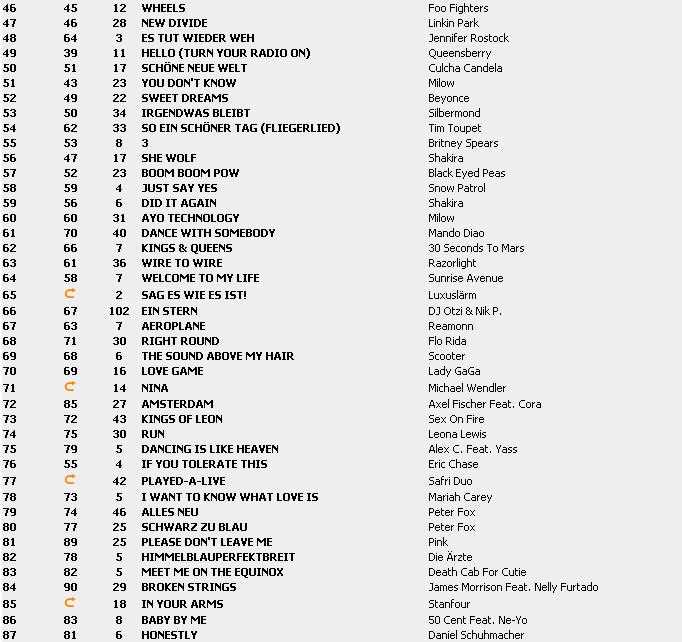 Top 100 Singles vom 15.01.2010 217