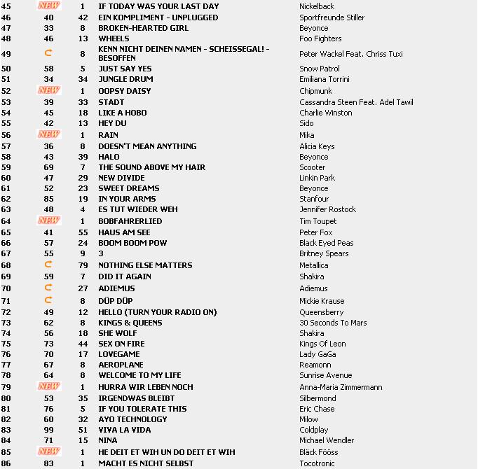 Top 100 Singles vom 22.01.2010 218