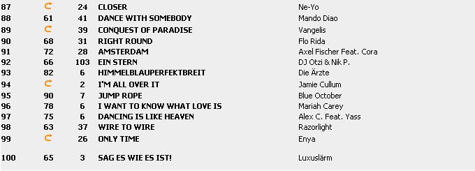 Top 100 Singles vom 22.01.2010 318