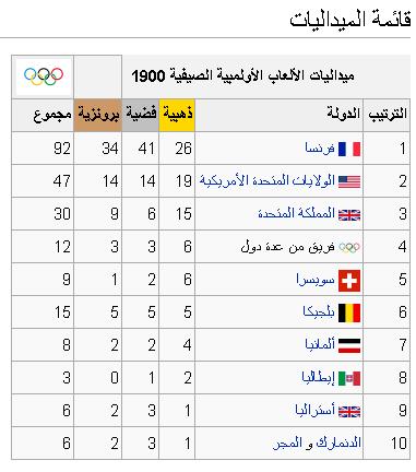 تاريخ دورات الألعاب الأوليمبية الصيفية 199010