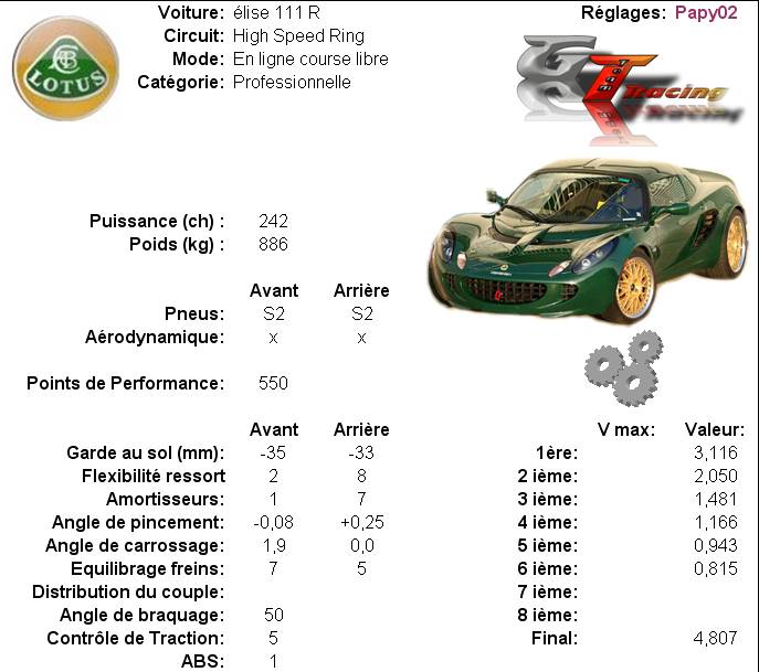 High Speed Ring 550 pp Hsr_5511