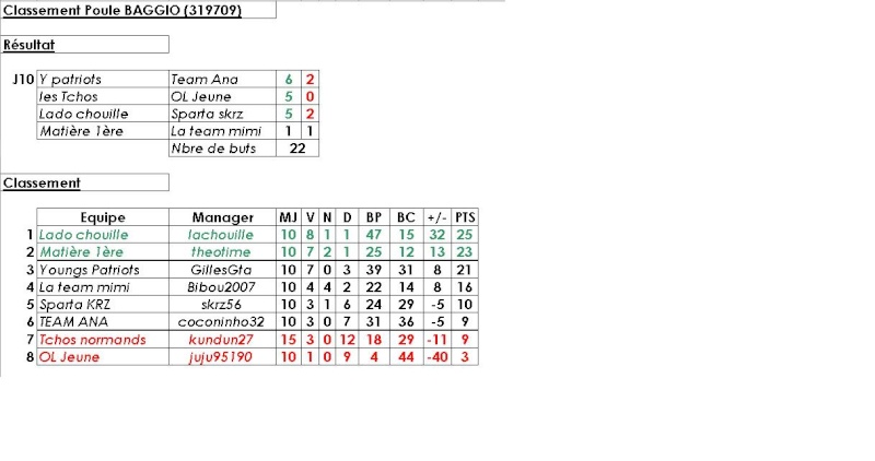 Poule 5B - R.Baggio (319709) - Statistiques et Débriefings Baggio16