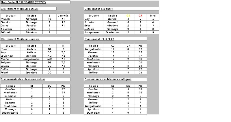 Poule 4A - F.Beckenbauer (320227) - Statistiques et Débriefings - Page 4 Becken15