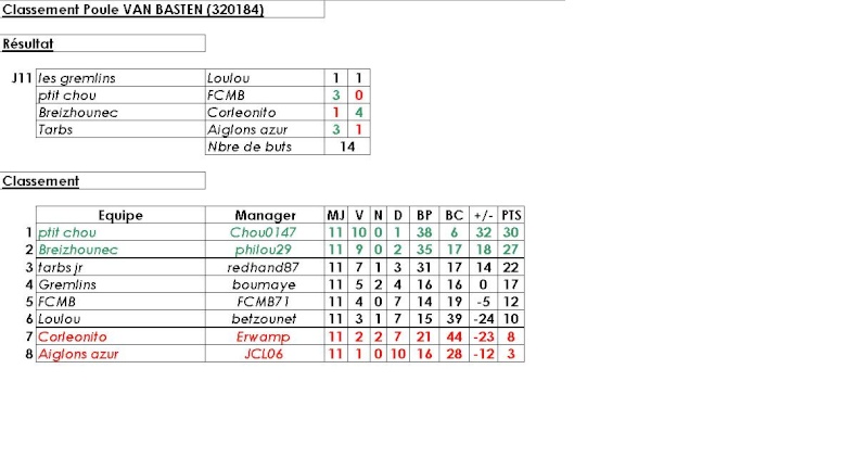 Poule 4B - M.Van Basten (320184) - Statistiques et Débriefings Van_ba10