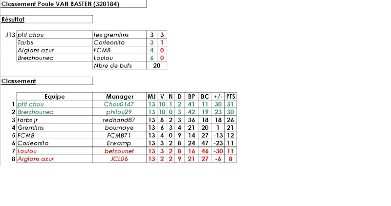 Poule 4B - M.Van Basten (320184) - Statistiques et Débriefings Van_ba14