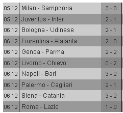 Campionato italiano serie A Calcio11