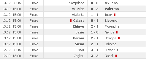Campionato italiano serie A Calcio12