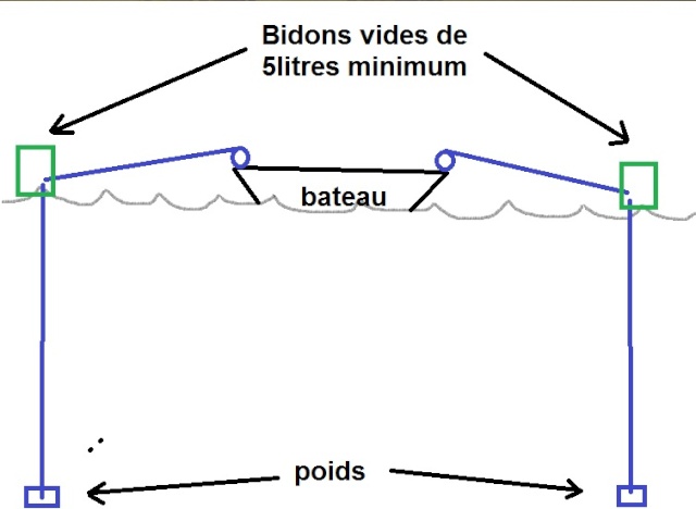 Découverte de la pêche des corégones Corego10