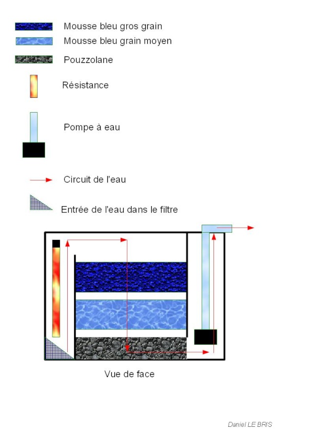 Mon aquarium Schema11