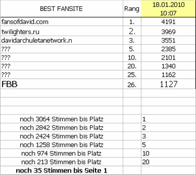 Forks Bloodbank -> Mach FBB zum grten Twilight-Fan! [UPDATE] - Seite 5 Bild112