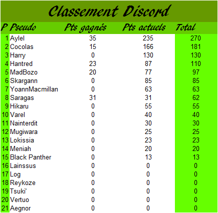 Classement membres de l'année 2020 - Page 26 Discor12