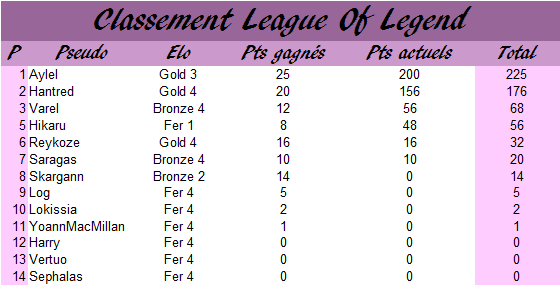 Classement membres de l'année 2020 - Page 15 Lol14