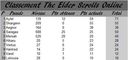 Classement membres de l'année 2020 - Page 17 Teso12