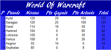 Classement membres de l'année 2020 - Page 24 Wow15