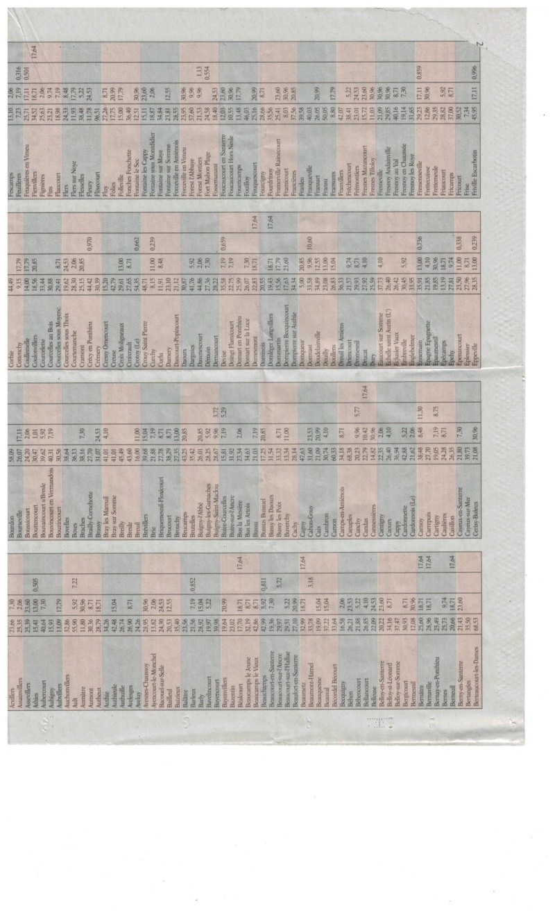 Qui a un lien pour les taux sur foncier non-bâti par communes ? 00210