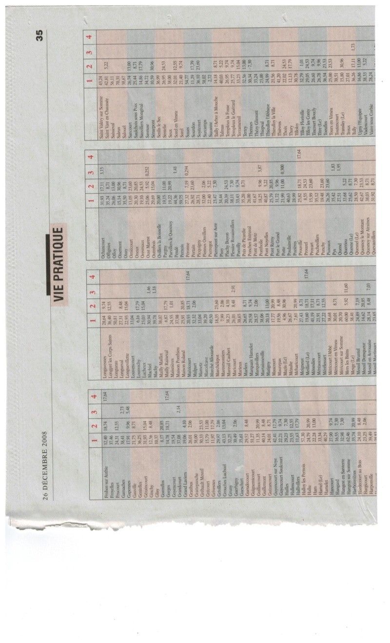 Qui a un lien pour les taux sur foncier non-bâti par communes ? 00310